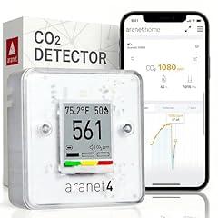 Aranet4 Home Wireless Indoor Air Quality Monitor