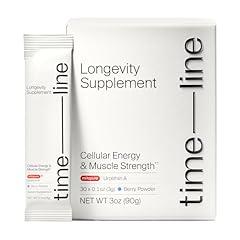 Timeline Mitopure Urolithin A
